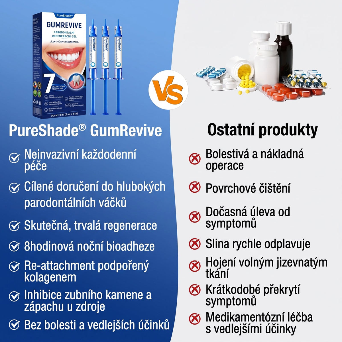 PureShade® 🦷 GumRevive regenerační gel na dásně