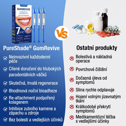 PureShade® 🦷 GumRevive regenerační gel na dásně