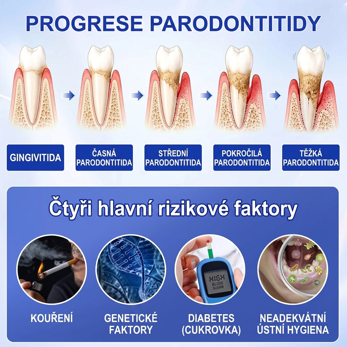 PureShade® 🦷 GumRevive regenerační gel na dásně